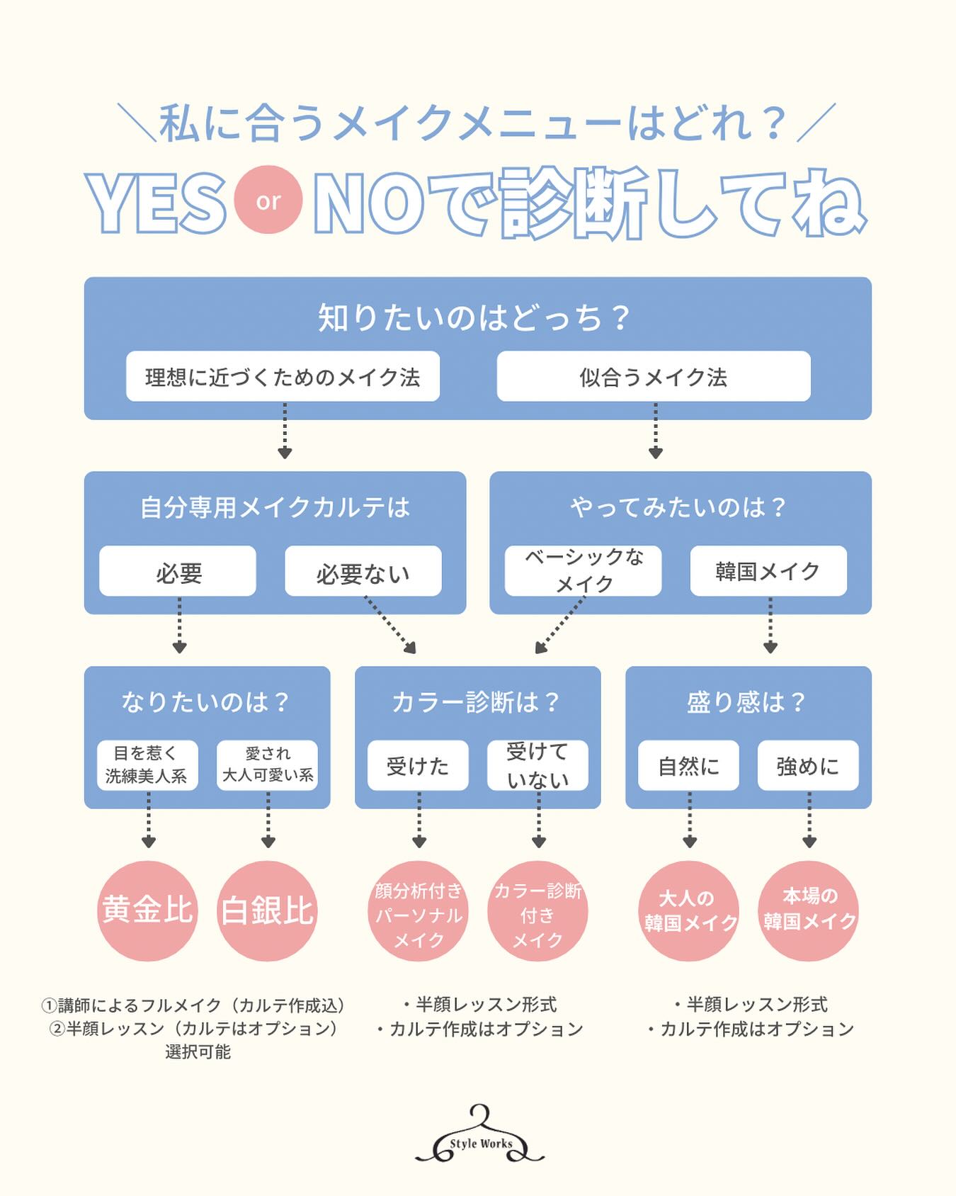 どのメニューが私に合うのか分からない!という方へ。
参考にしてみてくださいね☺︎
その他にも、
◽️パーソナル韓国ヘアメイク ¥23,000(約90分)
講師がフルメイクとヘアセットを行うコース
※カルテはセットではありません
◽️韓国式ブライダルヘアメイク ¥29,700(約150分)
講師が挙式用のヘアセットとメイクをご提案(仕上げる)コース。挙式当日用のヘアメイク指示書付き。
も人気です🤍
6-7月ご予約随時受付中です🤍🖤
ご質問はお気軽にDMまで
