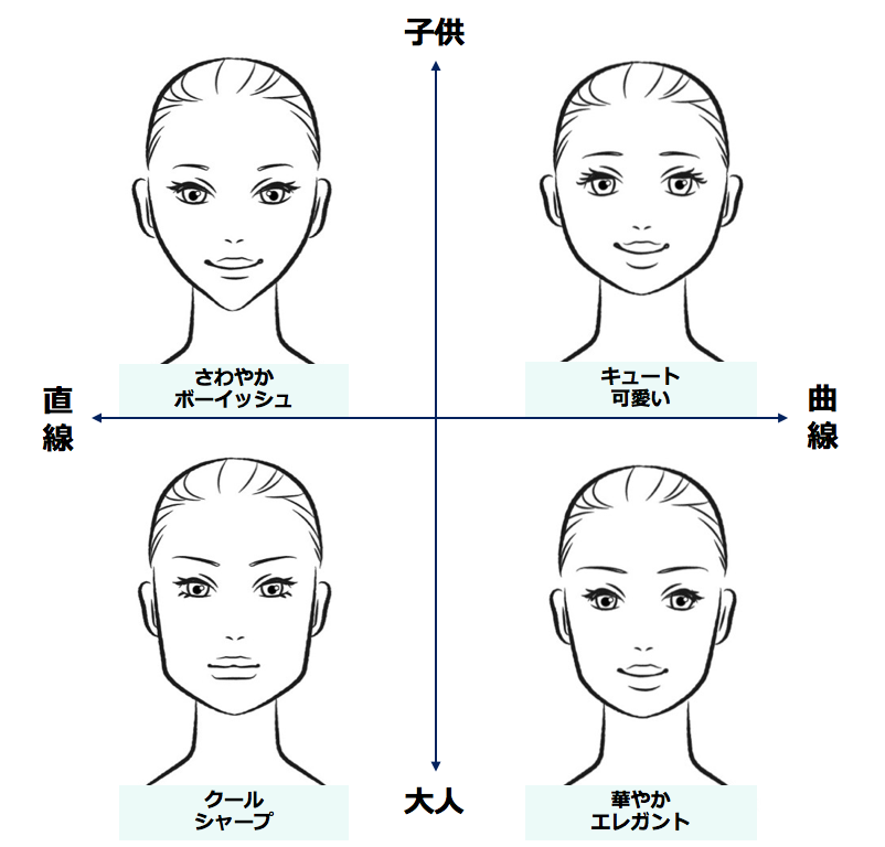 Menu 東京パーソナルカラー診断 Style Works