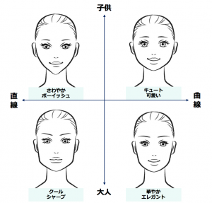 圧倒的に垢抜けるメイク プロ養成コース